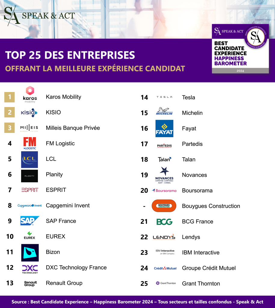 Classement Best Candidate Experience 2024