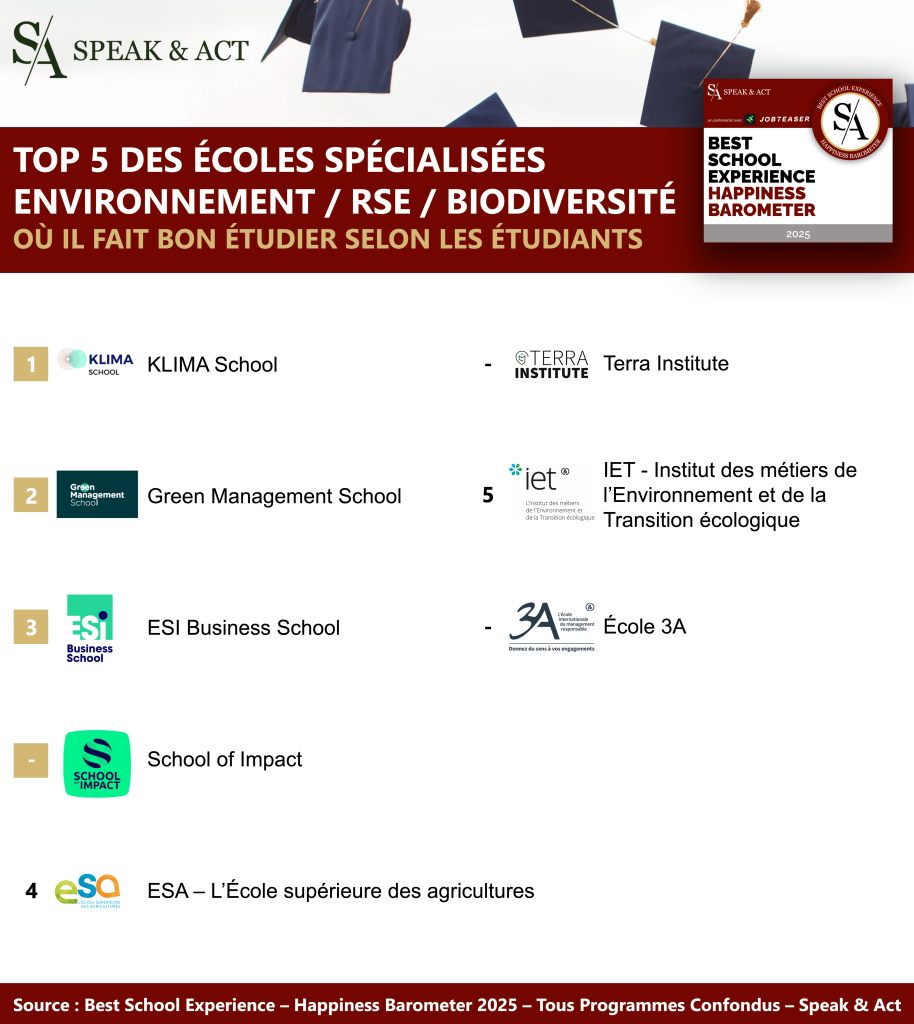 Classement Best School Experience 2024_RSE Environnement