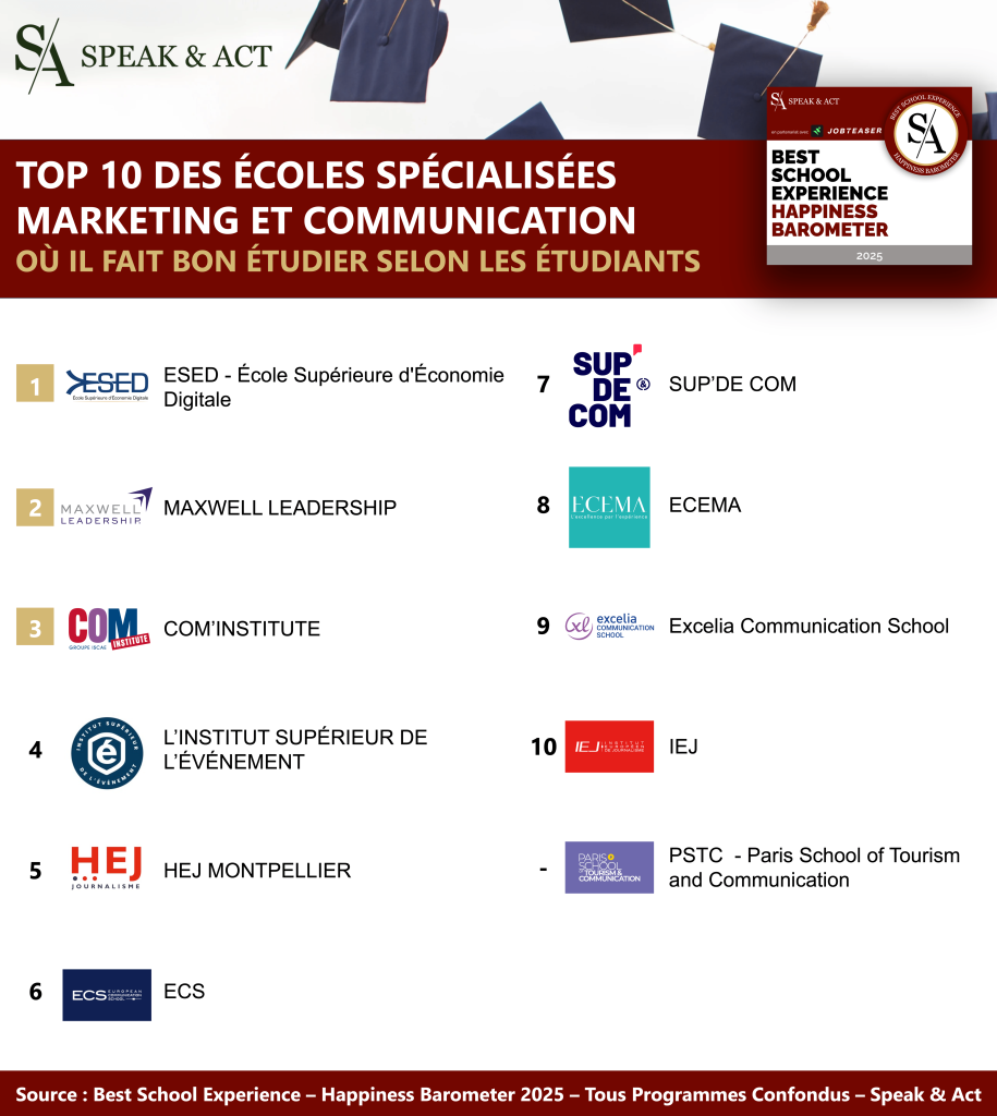 Classement Best School Experience 2025_Marketing Communication