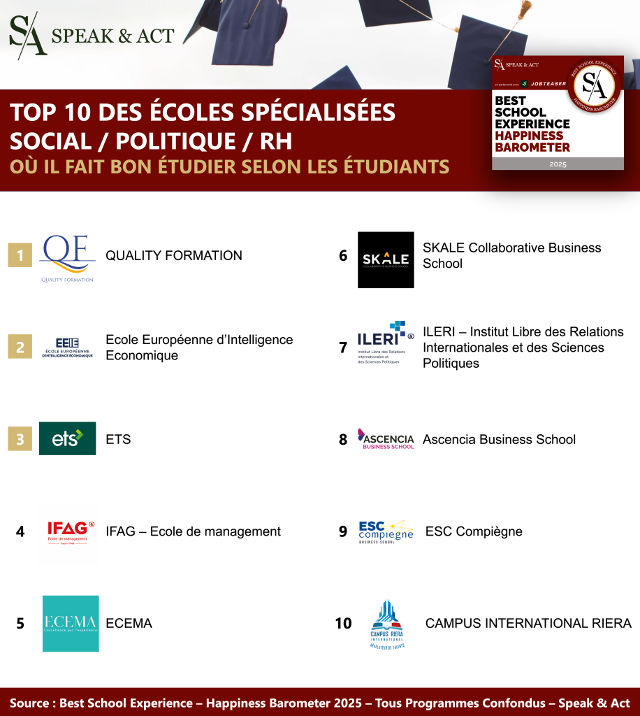 Classement Best School Experience 2025_Social Politique RH