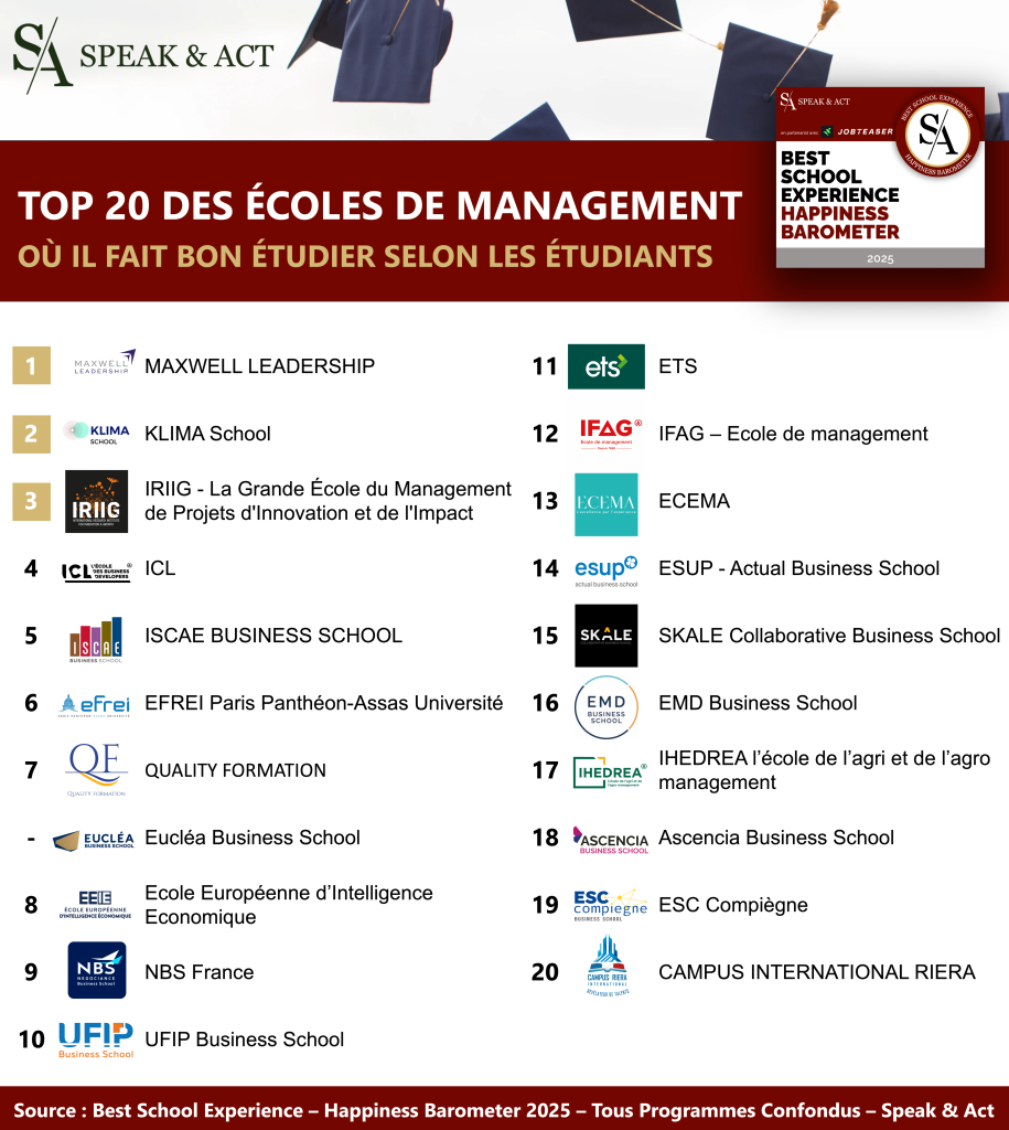 Classement Best School Experience 2025_écoles de management