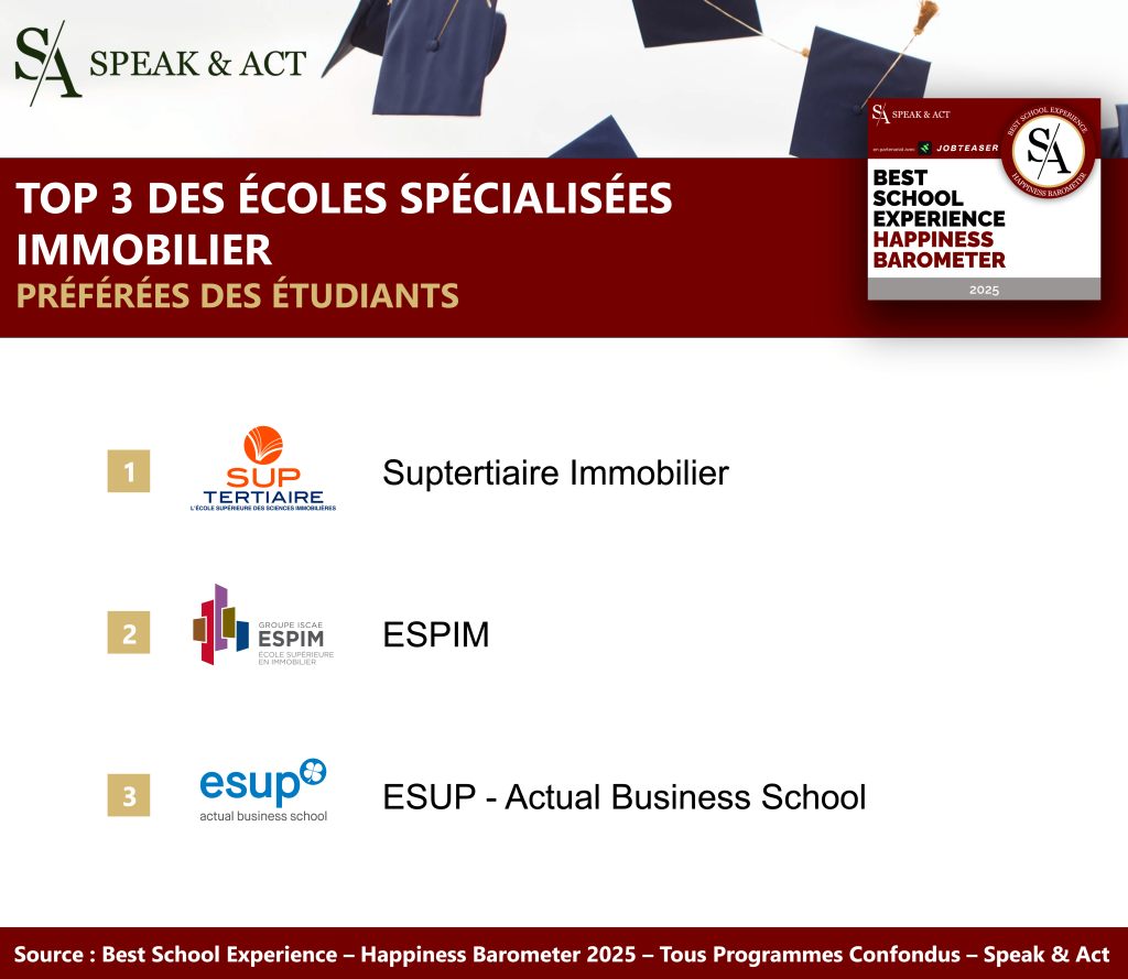 https://objectif-ast.fr/classement-meilleures-ecoles-management-2025/