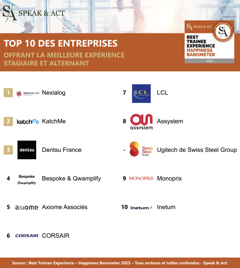 classement meilleures entreprises stage
